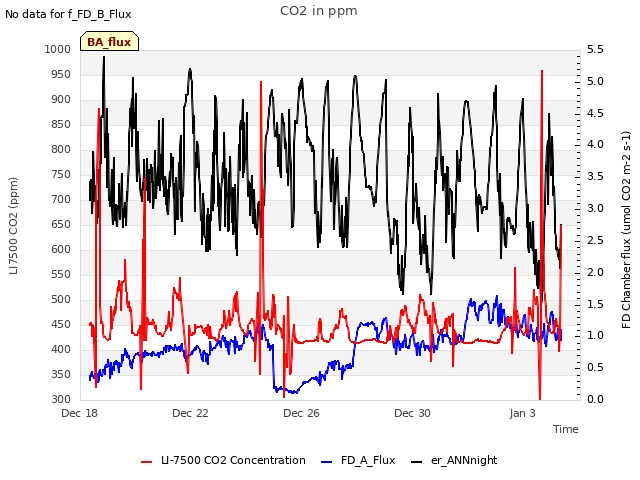 Explore the graph:CO2 in ppm in a new window