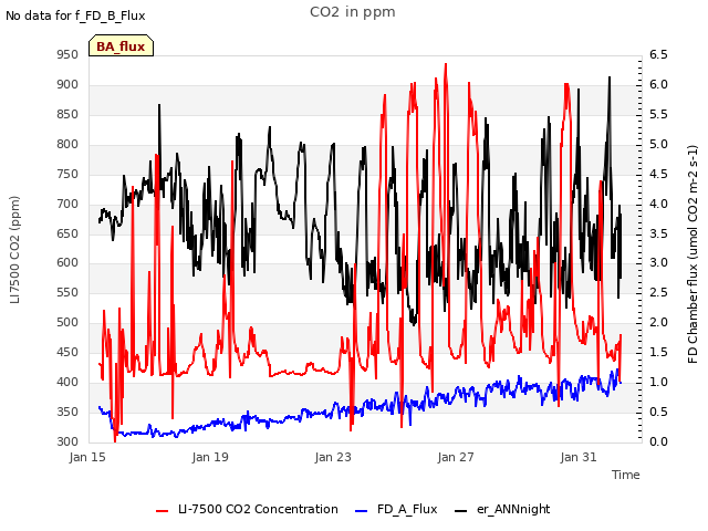 Explore the graph:CO2 in ppm in a new window