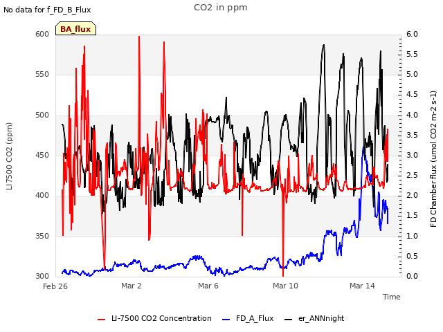 Explore the graph:CO2 in ppm in a new window