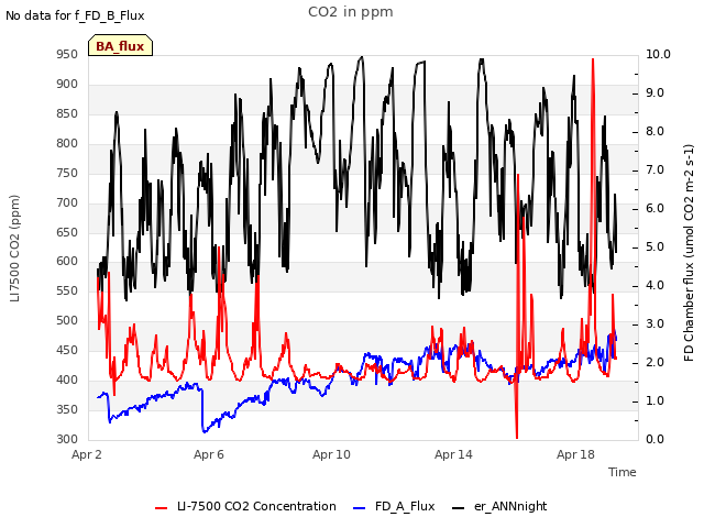 Explore the graph:CO2 in ppm in a new window