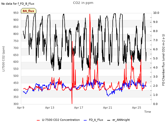 Explore the graph:CO2 in ppm in a new window