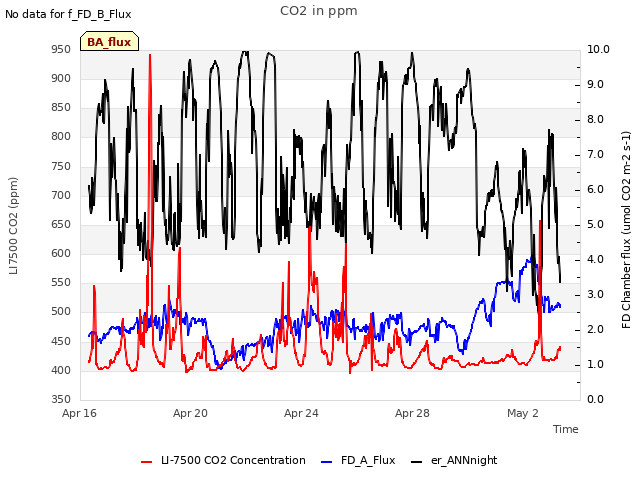 Explore the graph:CO2 in ppm in a new window