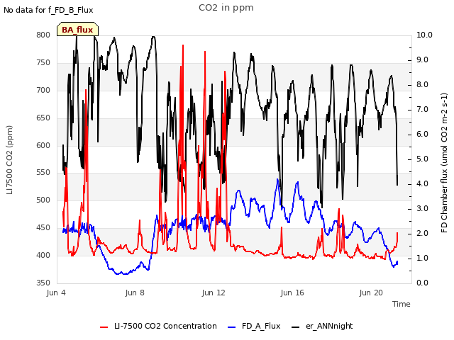 Explore the graph:CO2 in ppm in a new window