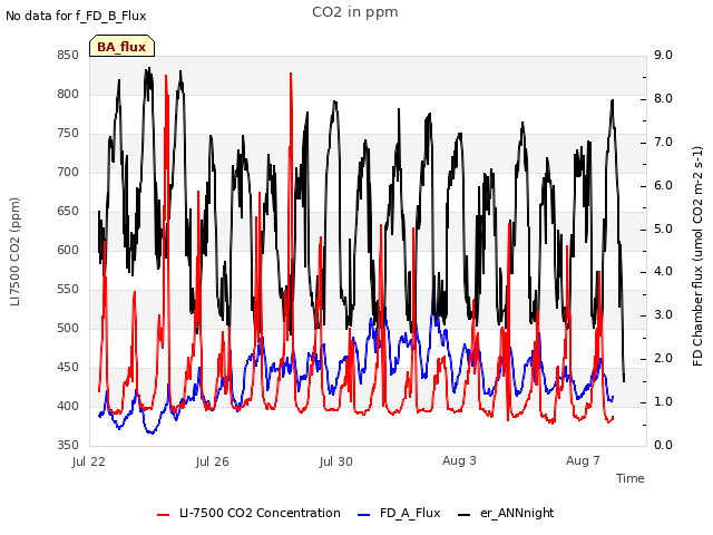 Explore the graph:CO2 in ppm in a new window