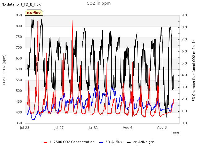 Explore the graph:CO2 in ppm in a new window