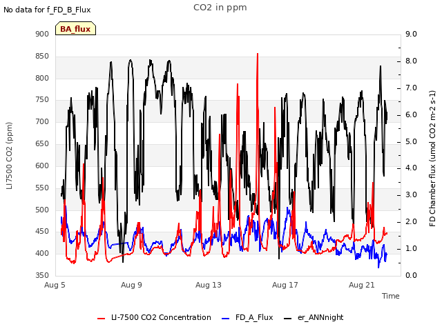 Explore the graph:CO2 in ppm in a new window