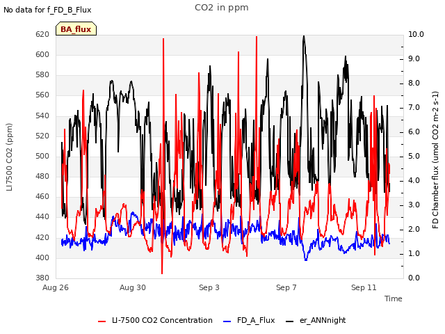 Explore the graph:CO2 in ppm in a new window