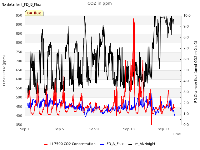 Explore the graph:CO2 in ppm in a new window