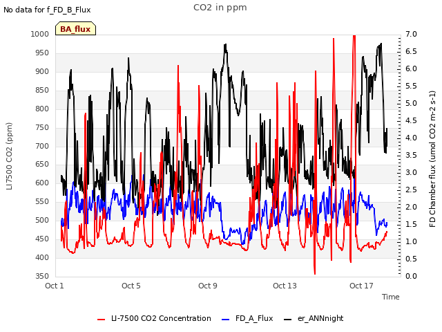 Explore the graph:CO2 in ppm in a new window