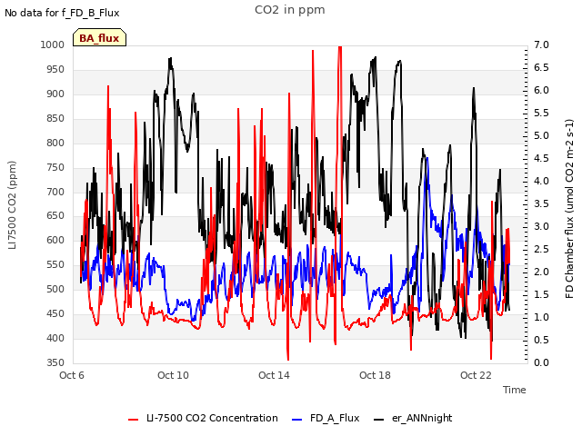 Explore the graph:CO2 in ppm in a new window