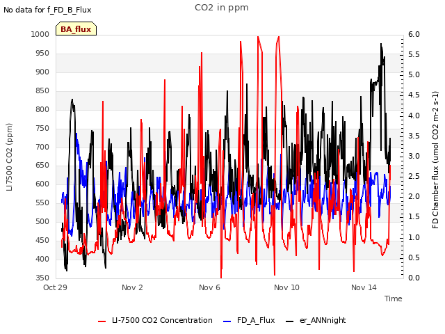 Explore the graph:CO2 in ppm in a new window