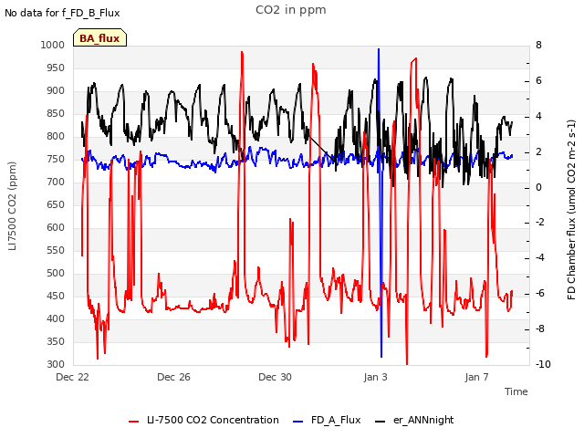 Explore the graph:CO2 in ppm in a new window