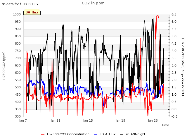 Explore the graph:CO2 in ppm in a new window