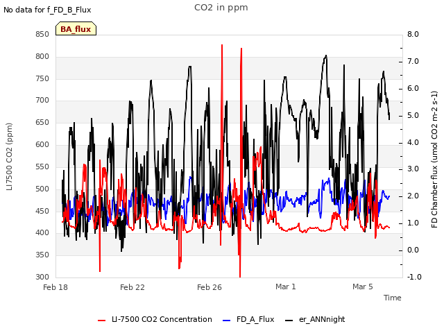 Explore the graph:CO2 in ppm in a new window