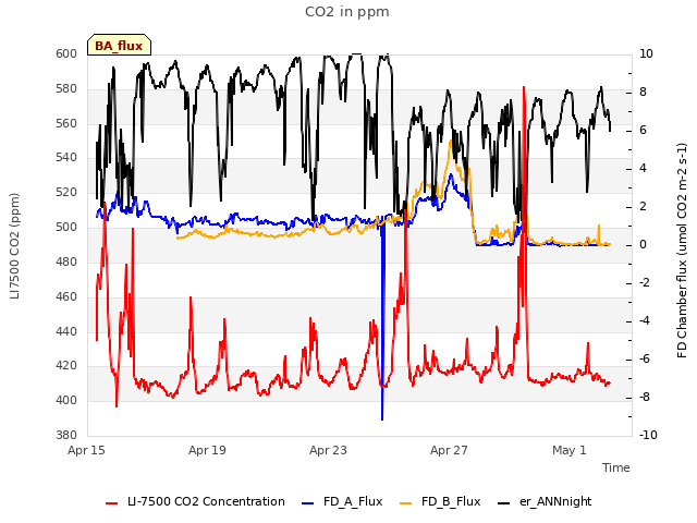 Explore the graph:CO2 in ppm in a new window