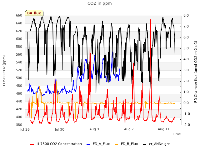 Explore the graph:CO2 in ppm in a new window