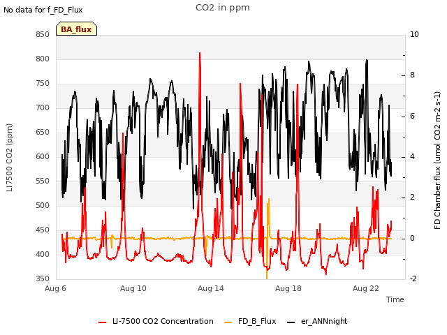 Explore the graph:CO2 in ppm in a new window