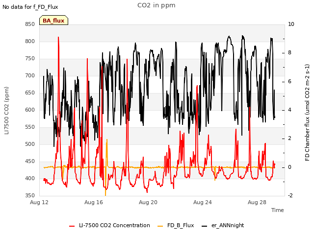 Explore the graph:CO2 in ppm in a new window