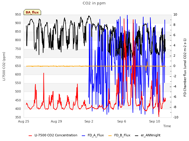 Explore the graph:CO2 in ppm in a new window