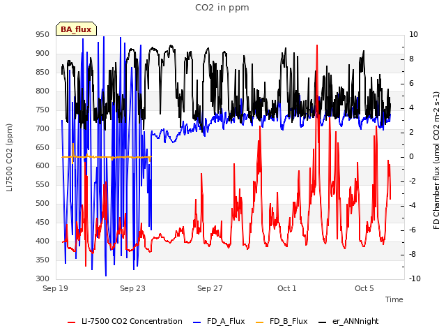 Explore the graph:CO2 in ppm in a new window