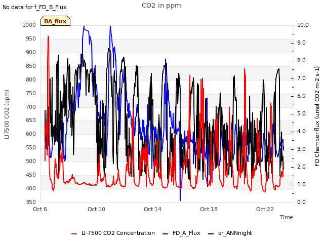 Explore the graph:CO2 in ppm in a new window