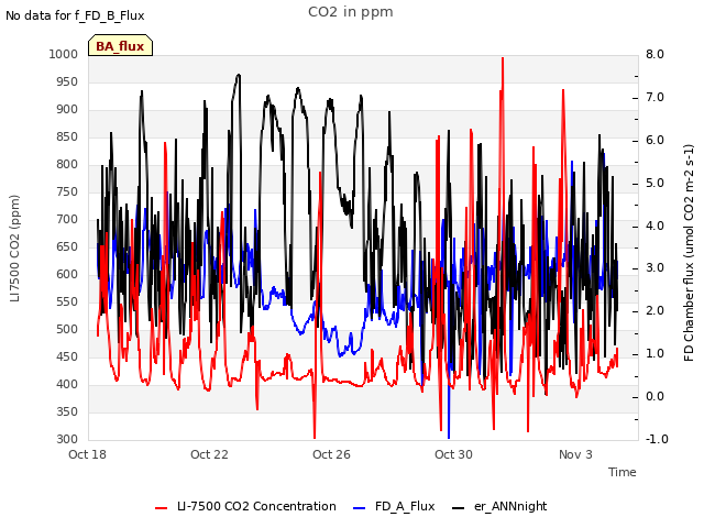 Explore the graph:CO2 in ppm in a new window