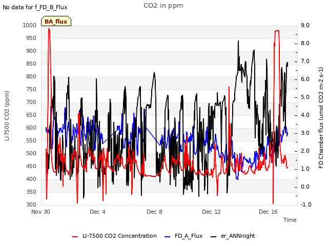 Explore the graph:CO2 in ppm in a new window