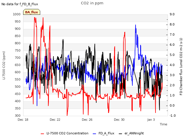 Explore the graph:CO2 in ppm in a new window