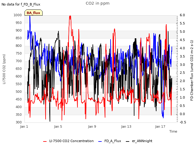 Explore the graph:CO2 in ppm in a new window