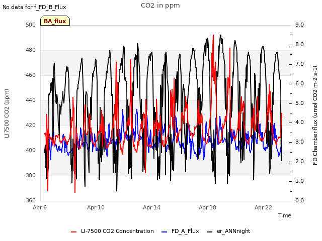 Explore the graph:CO2 in ppm in a new window