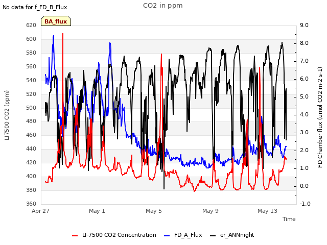 Explore the graph:CO2 in ppm in a new window