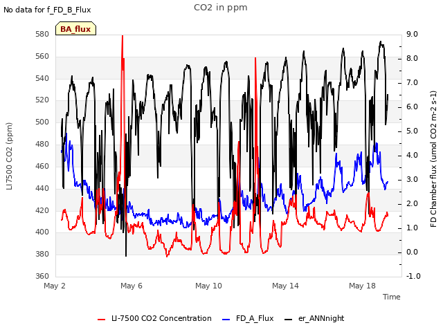 Explore the graph:CO2 in ppm in a new window