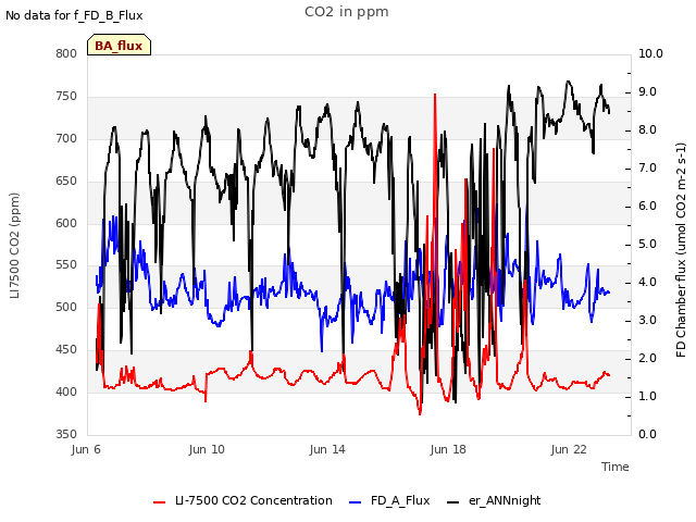 Explore the graph:CO2 in ppm in a new window