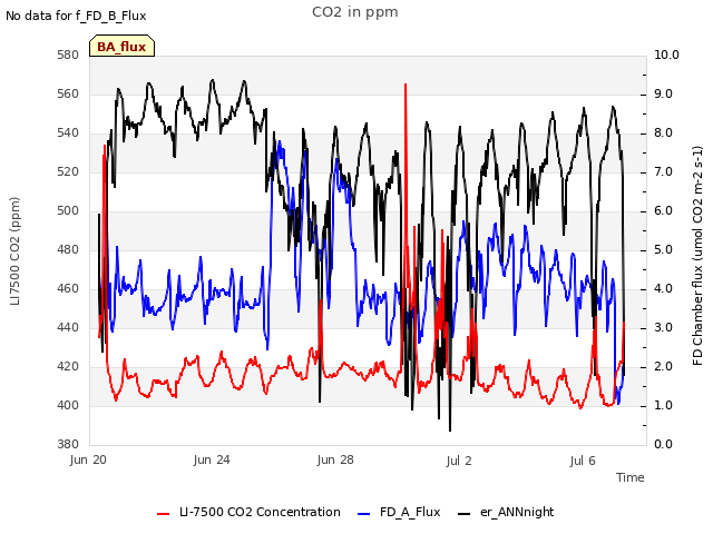 Explore the graph:CO2 in ppm in a new window