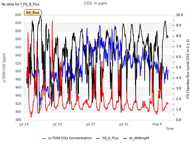 Explore the graph:CO2 in ppm in a new window