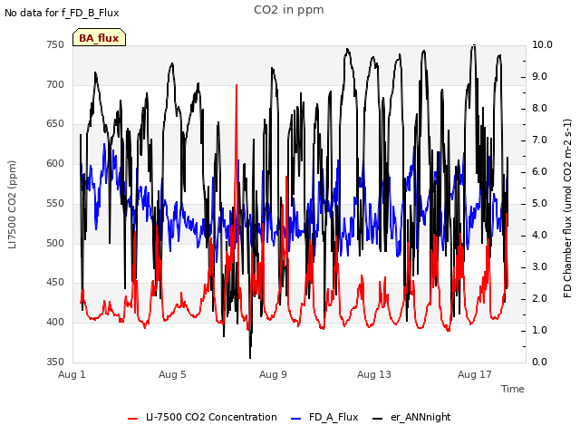 Explore the graph:CO2 in ppm in a new window