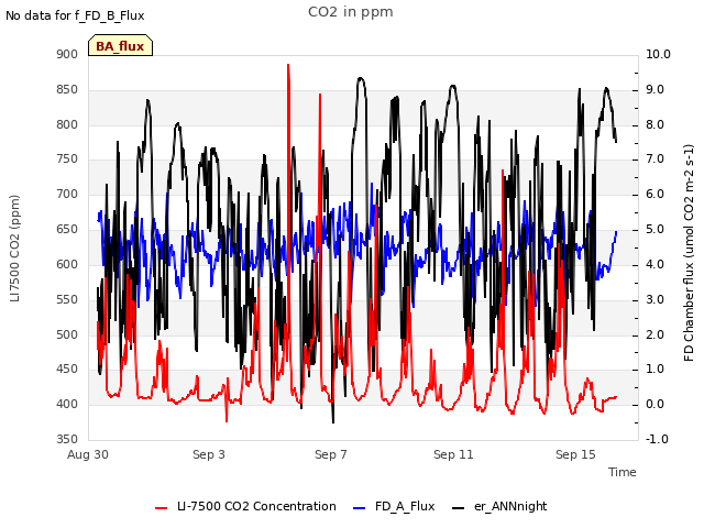 Explore the graph:CO2 in ppm in a new window