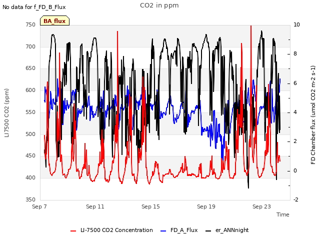 Explore the graph:CO2 in ppm in a new window