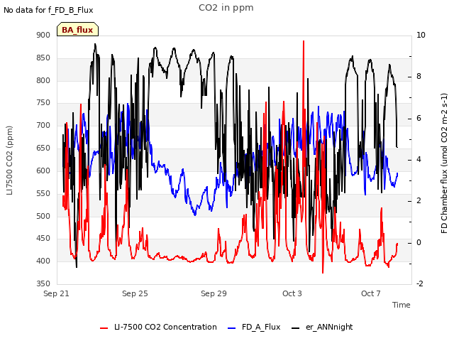 Explore the graph:CO2 in ppm in a new window