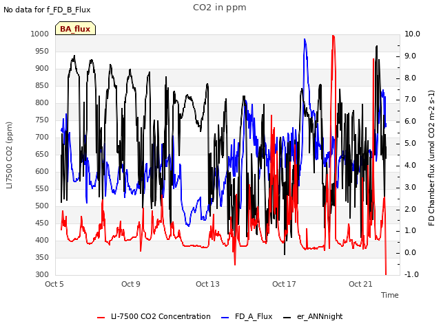 Explore the graph:CO2 in ppm in a new window