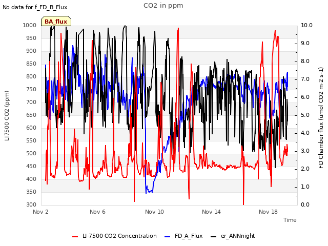 Explore the graph:CO2 in ppm in a new window