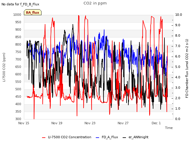 Explore the graph:CO2 in ppm in a new window