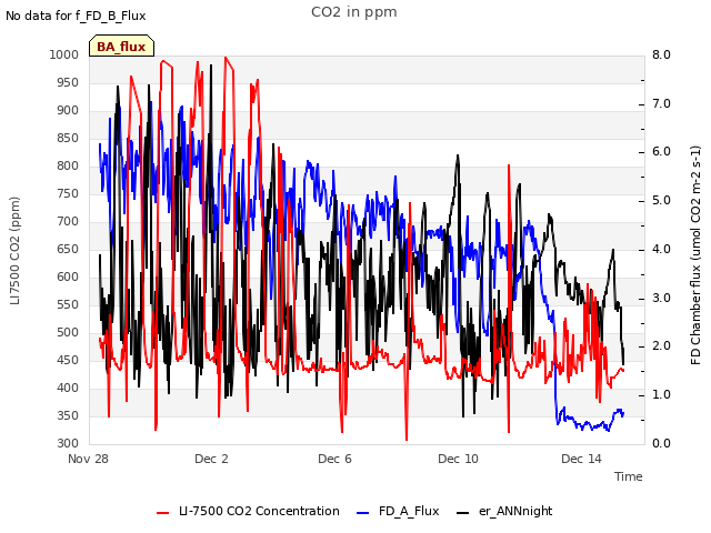 Explore the graph:CO2 in ppm in a new window