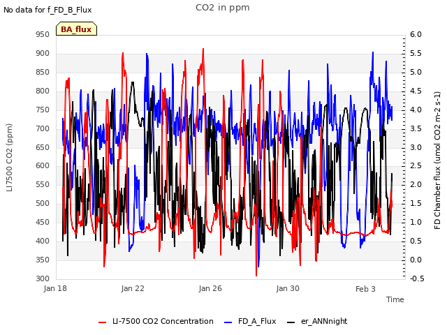 Explore the graph:CO2 in ppm in a new window