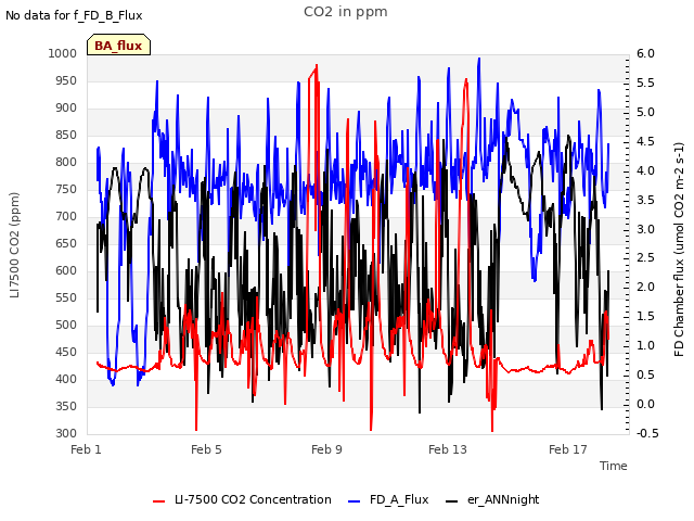 Explore the graph:CO2 in ppm in a new window