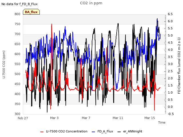 Explore the graph:CO2 in ppm in a new window