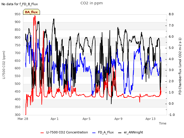 Explore the graph:CO2 in ppm in a new window