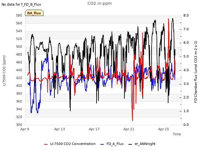 Explore the graph:CO2 in ppm in a new window