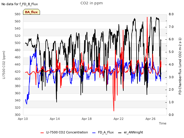 Explore the graph:CO2 in ppm in a new window