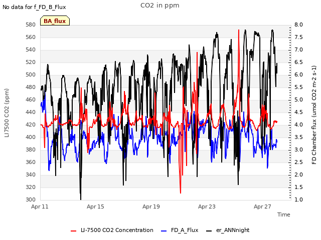 Explore the graph:CO2 in ppm in a new window